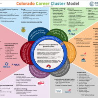 Colorado CTE Career Clusters Model 