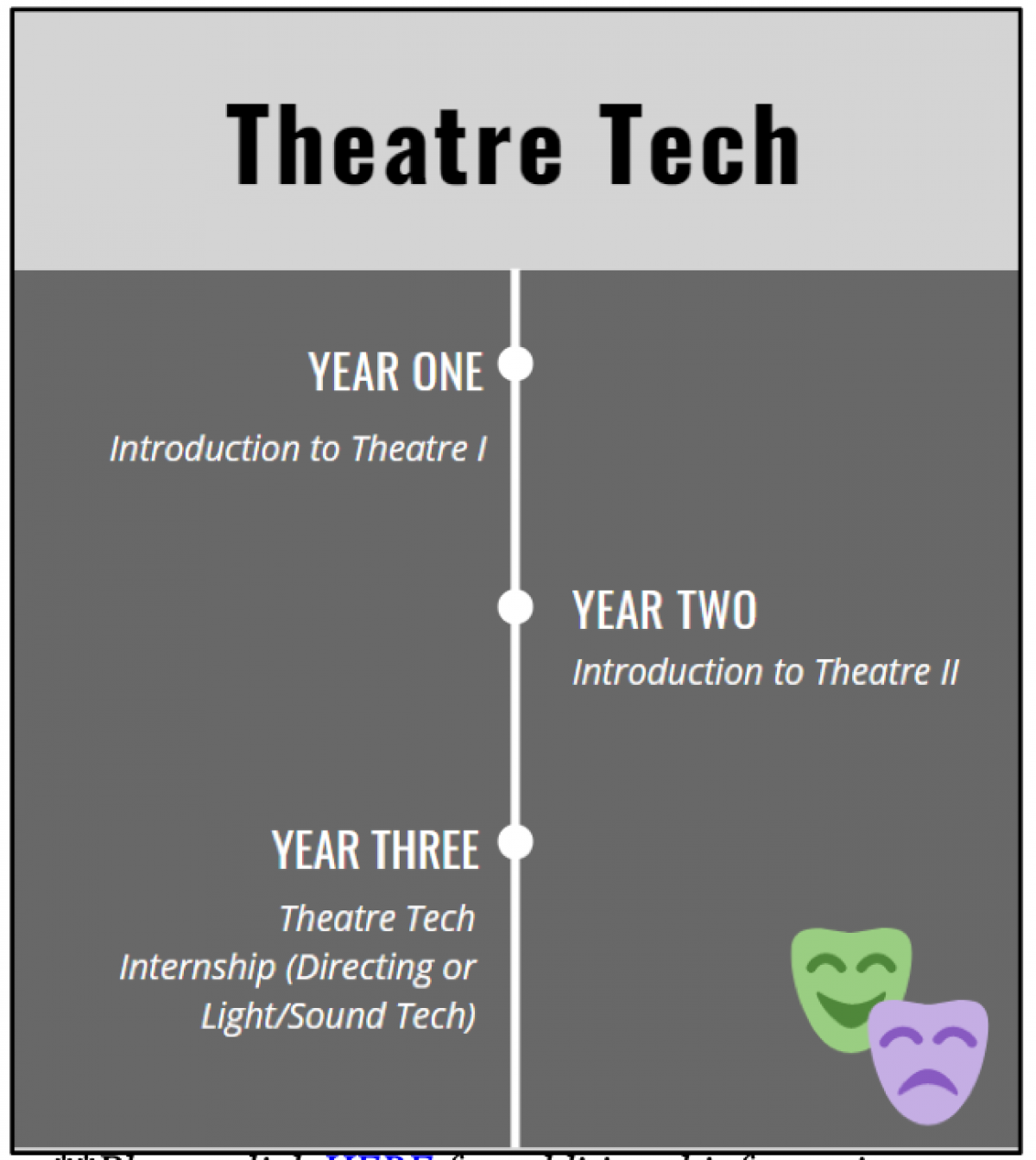 Theater Tech